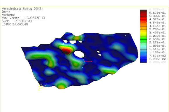 Stress analysis - stress calculation
