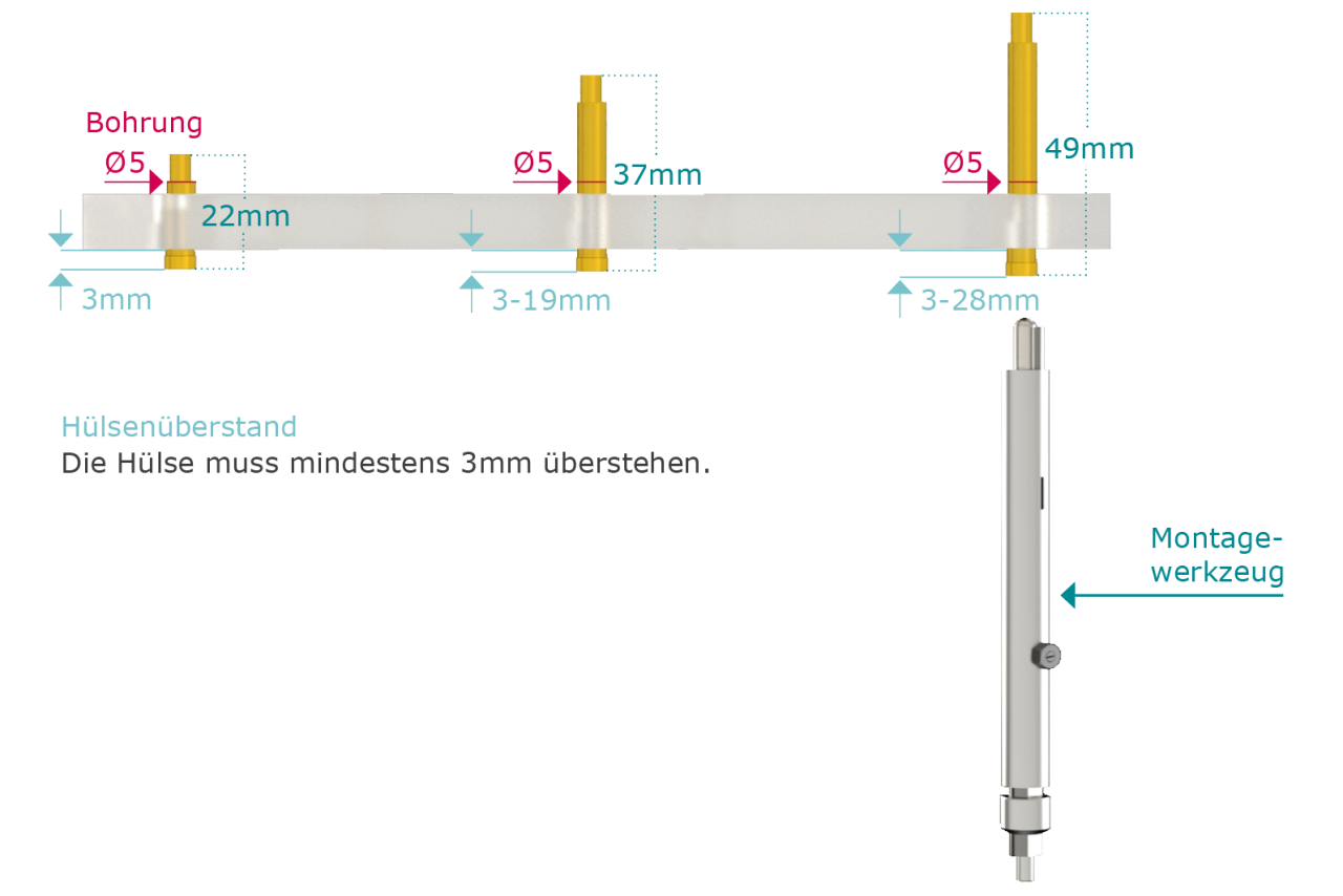 ATX Koaxial Sonde V2.0 | Abmessungen Montagewerkzeug