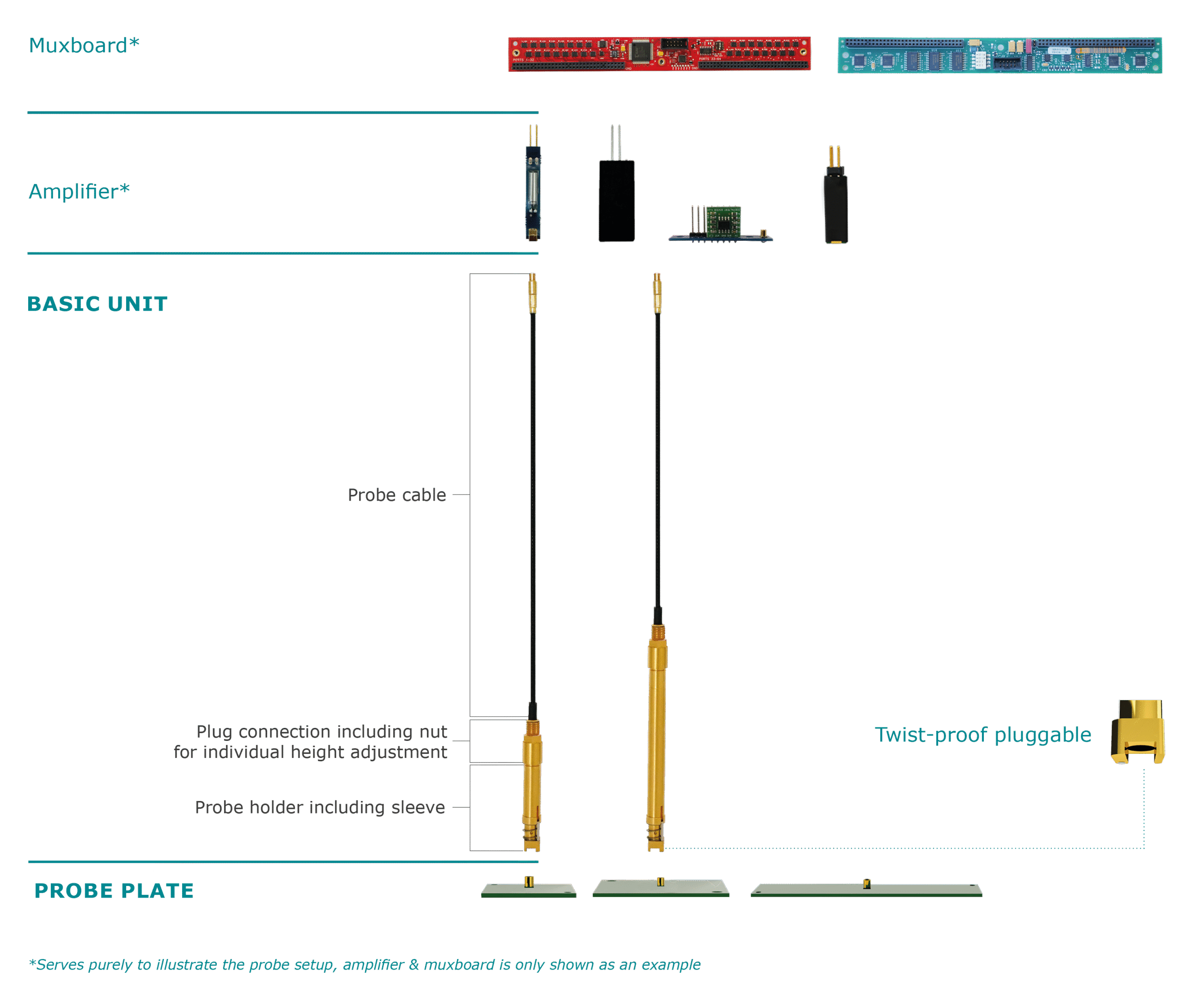 ATX coaxial probe V2.0 | probe assembly